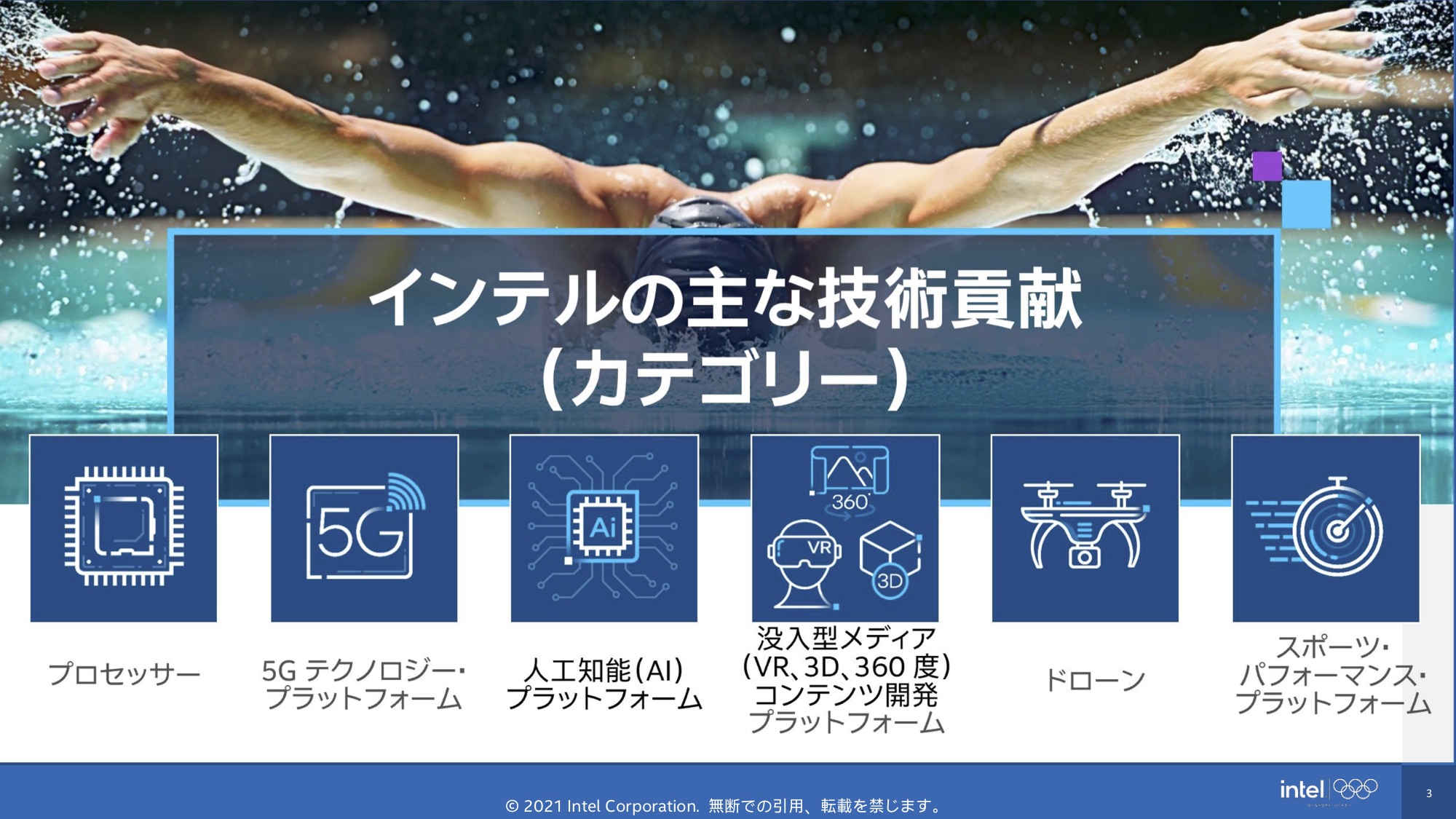東京オリンピックに採用された Intel インテル の最新技術によるスポーツ観戦への取り組み